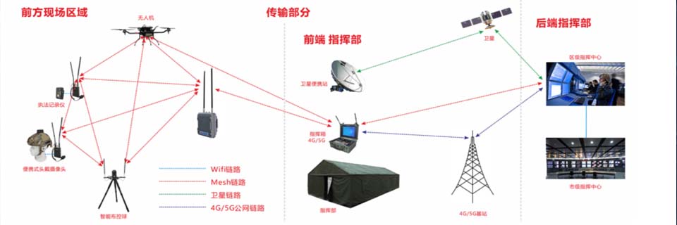 智慧应急